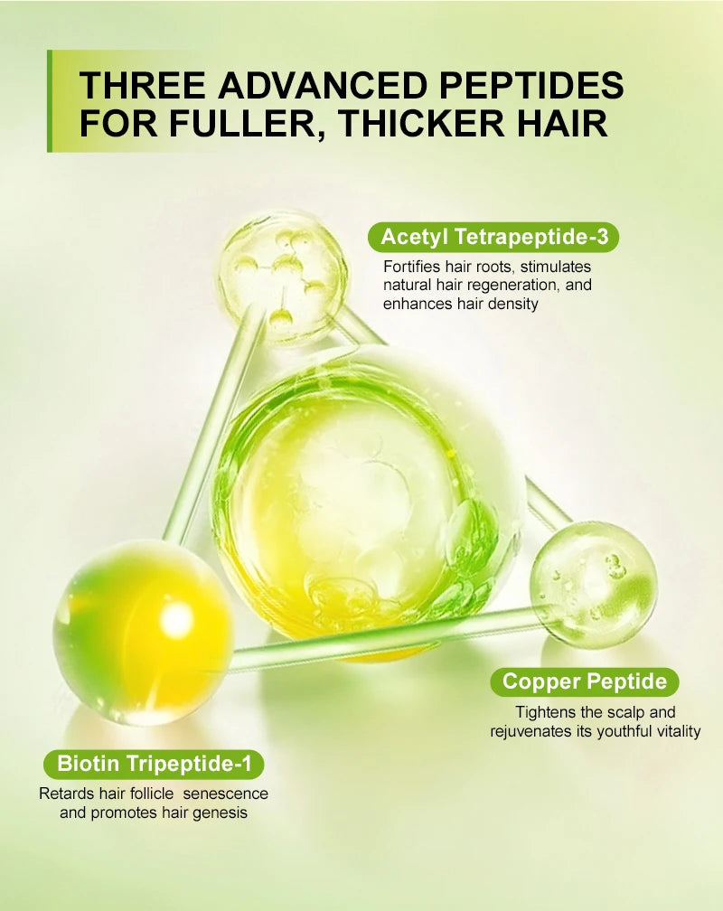 Diagram of three advanced peptides for hair growth with text on a light green background