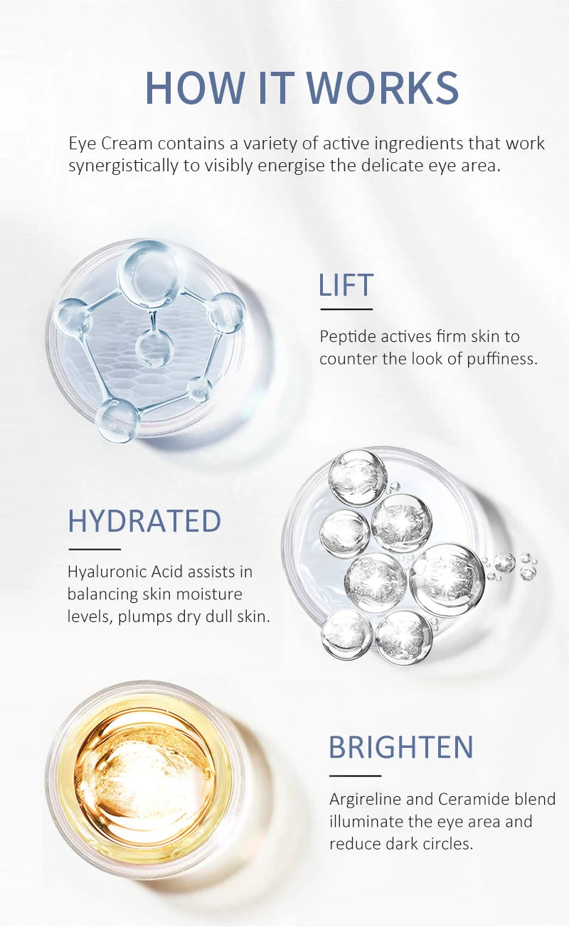Eye cream product with text explaining how it works on a white background