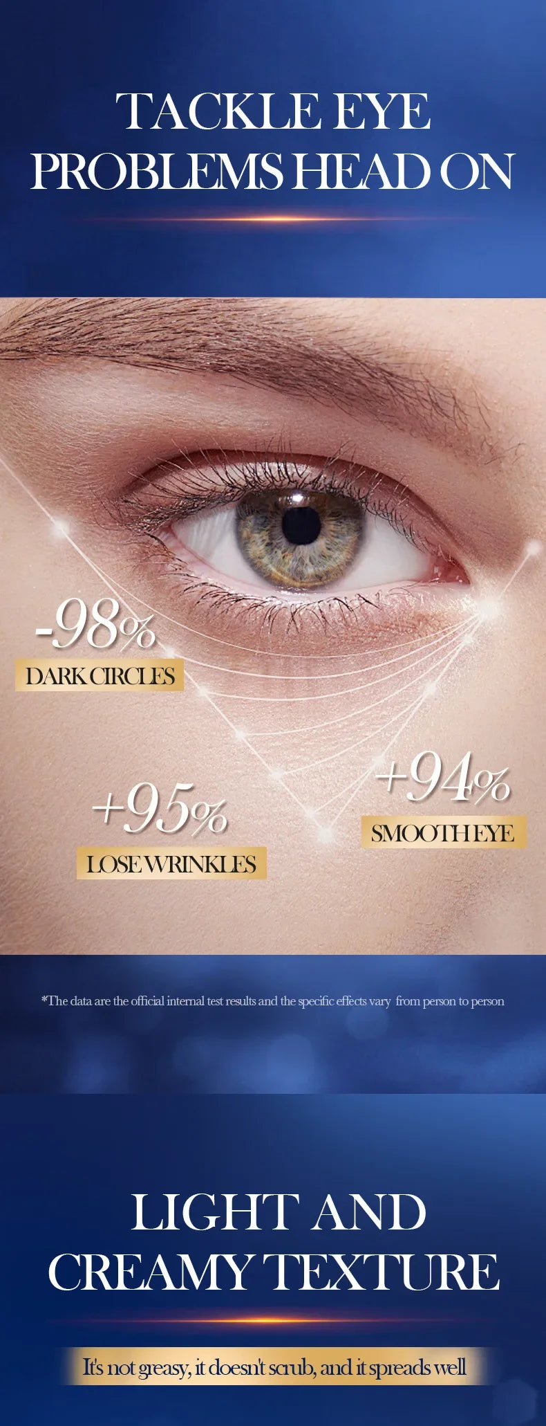 Advertisement for eye cream with close-up of an eye and text highlighting benefits.