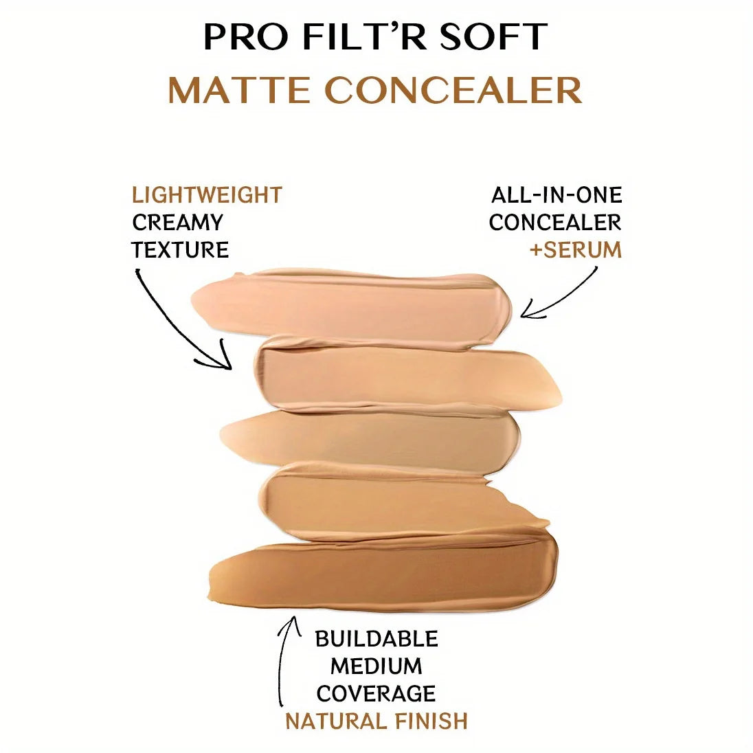 Stack of Pro Filt'r Soft Matte Concealer with text describing features on a white background