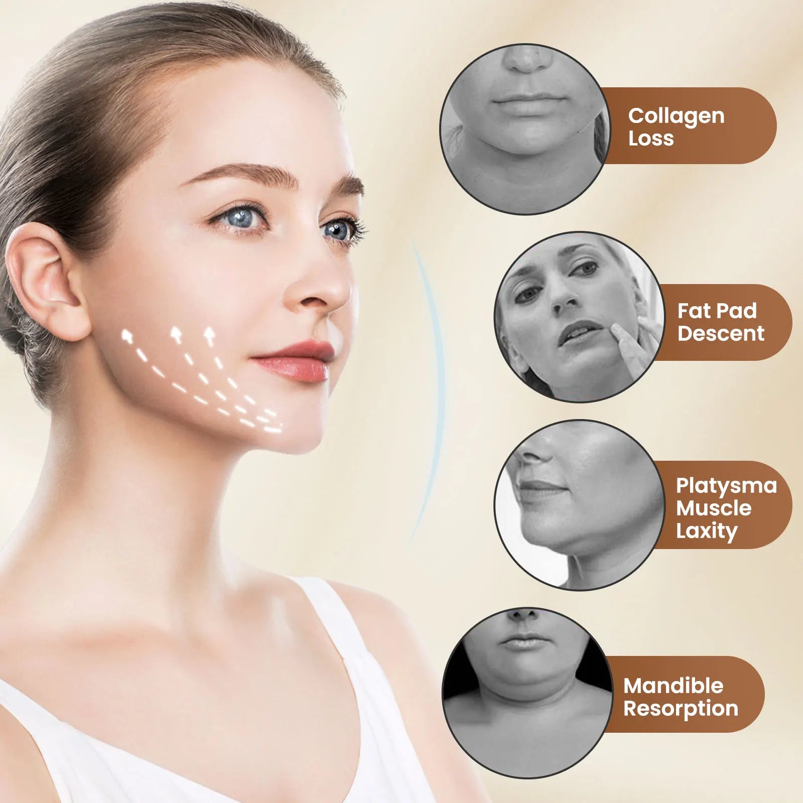 Woman's face with annotations on facial aging issues and collagen loss.