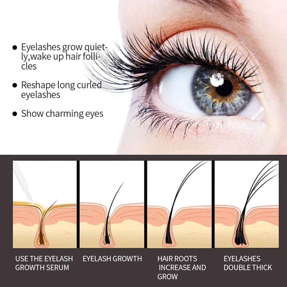 Close-up of an eye with long, curved eyelashes and text about eyelash growth serum.