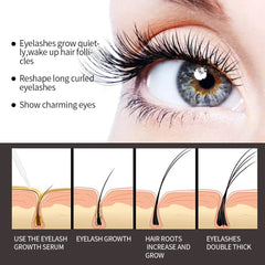 Close-up of an eye with long, curved eyelashes and text about eyelash growth serum.