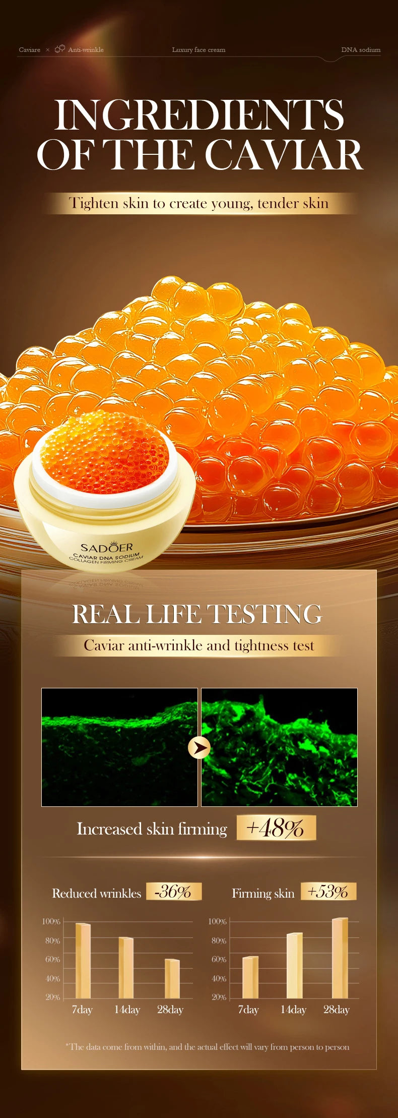 Advertisement for caviar skincare product with text and images of caviar and cream.