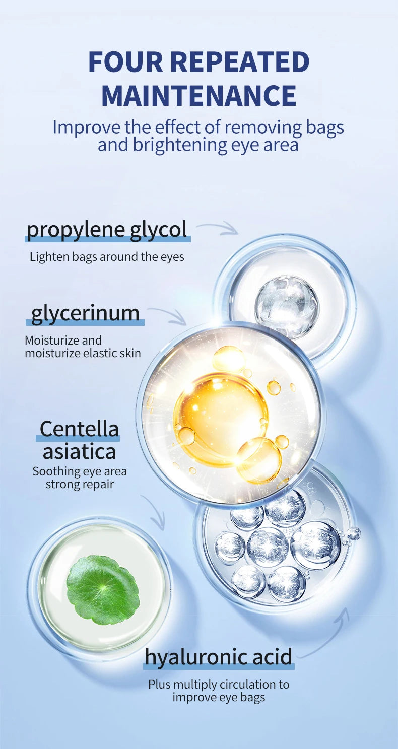 Diagram of eye area treatment with ingredients like propylene glycol, glycerin, centella asiatica, and hyaluronic acid on a blue background.