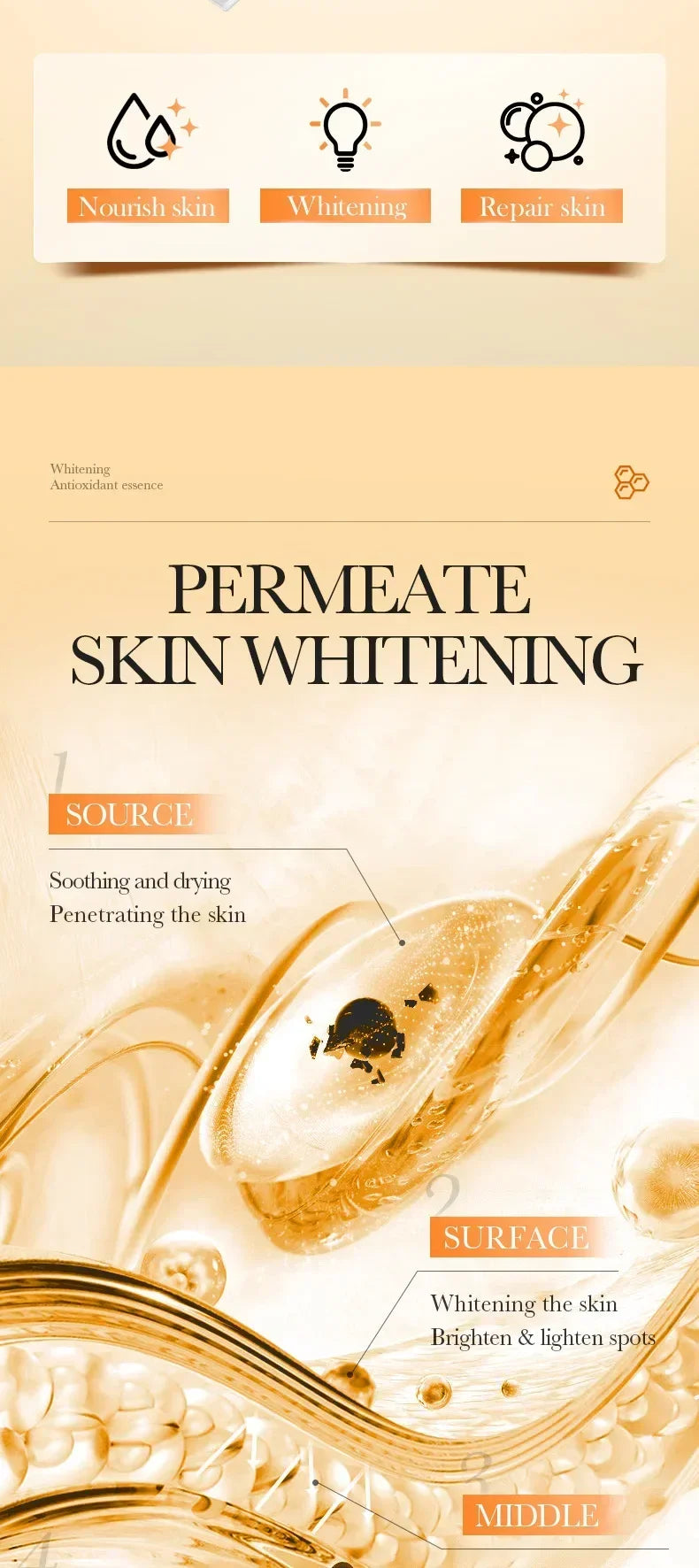 Product packaging for permeate skin whitening with text and icons on a beige background