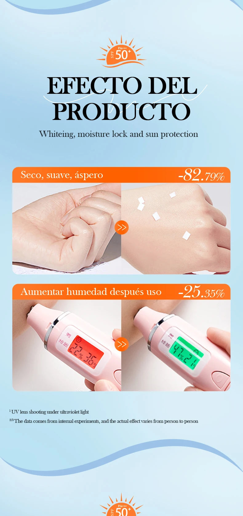 Product effect on skin with text in Spanish about whitening, moisture lock, and sun protection.