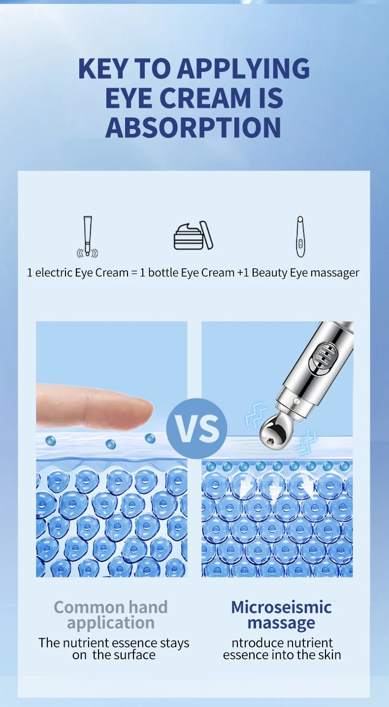 Comparison of eye cream application methods with text on absorption and tools used.